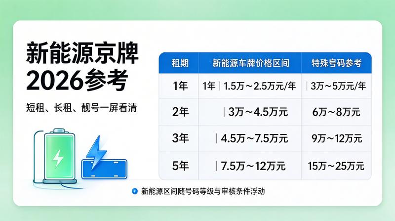 北京车牌政策2026年趋势分析